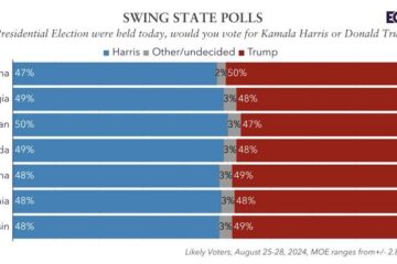 polls